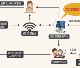 居家养老模式