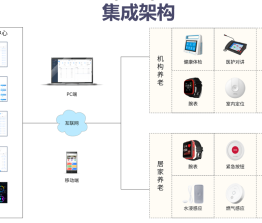 系统集成