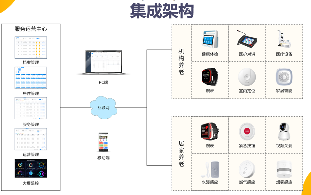 系统集成